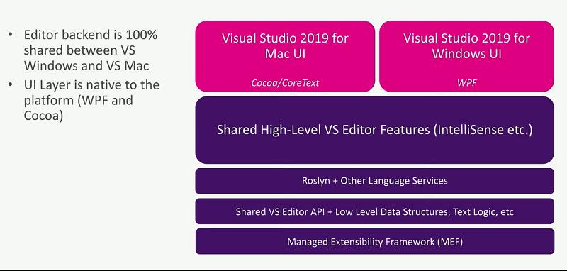 visual studio 2017 for mac not work with xcode 7.3
